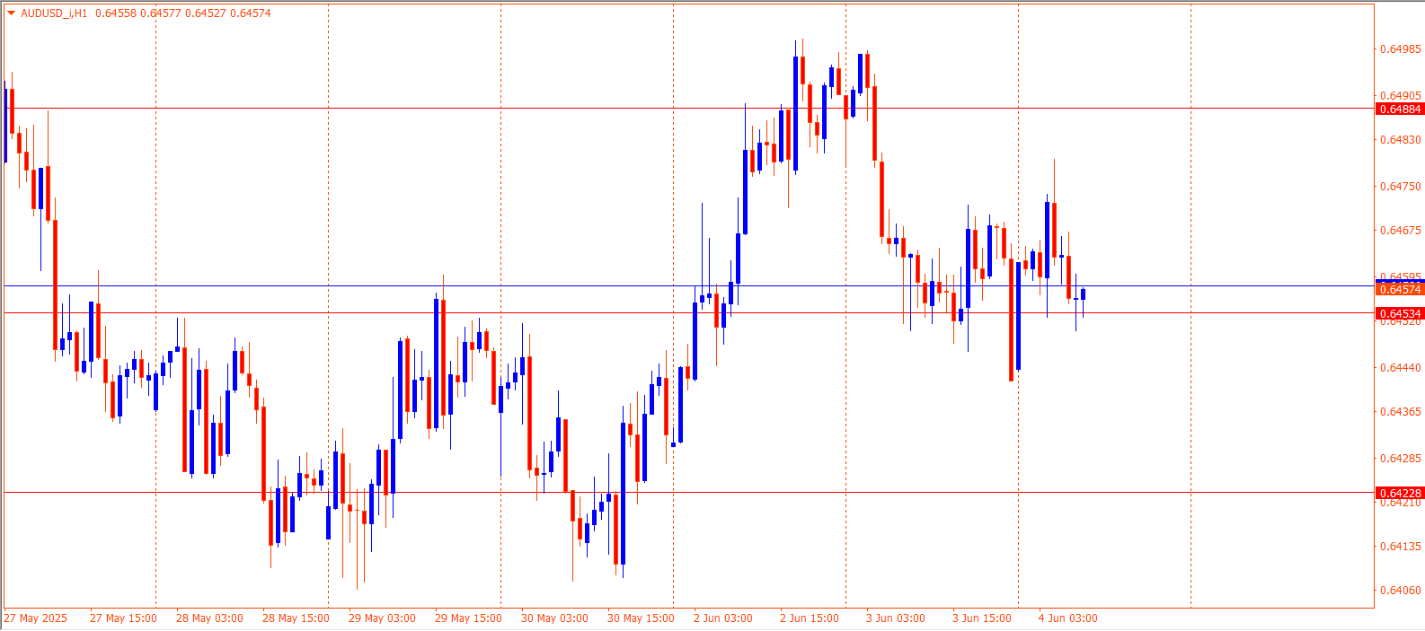 AUDUSD